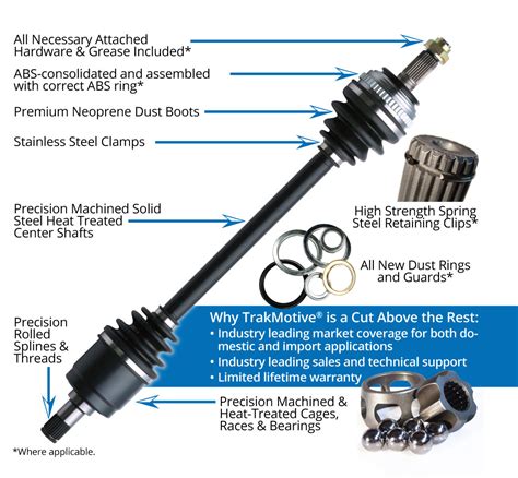 new cv axle